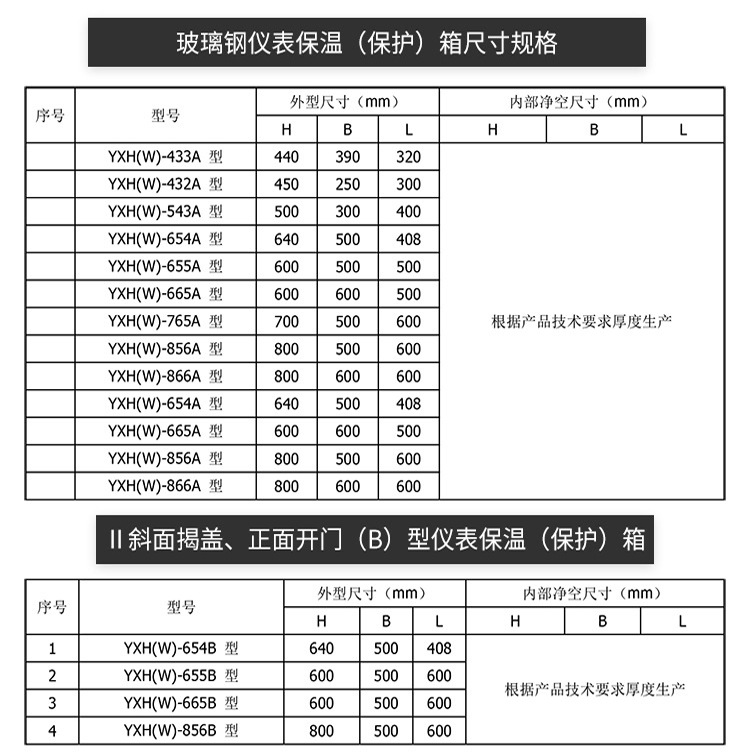 玻璃钢仪表保温箱