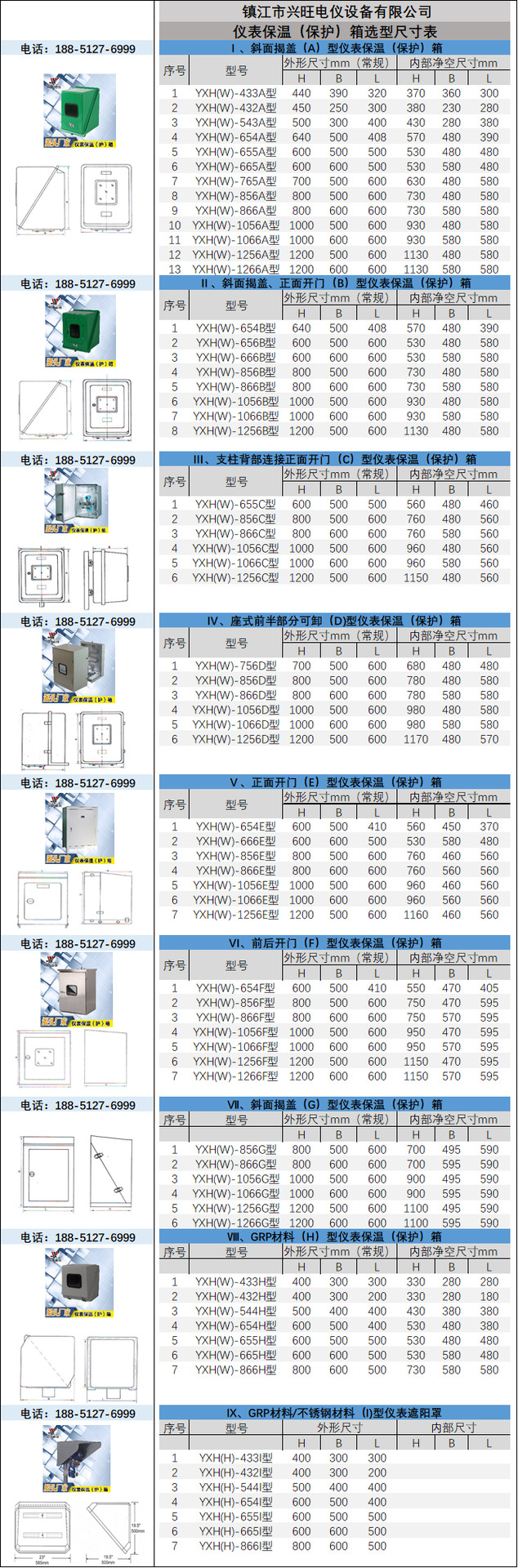 玻璃钢仪表箱2